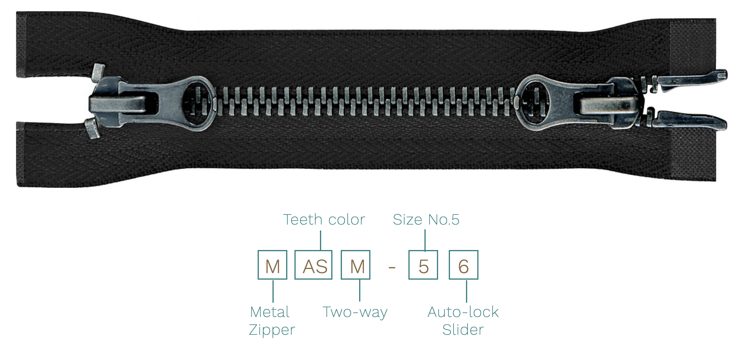 ZIPPER KNOWLEDGE – SHZipper